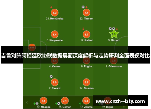 吉鲁对阵阿根廷欧协联数据层面深度解析与走势研判全面表现对比 吉鲁对阵阿根廷欧协联数据层面深度解析与走势研判全面表现对比