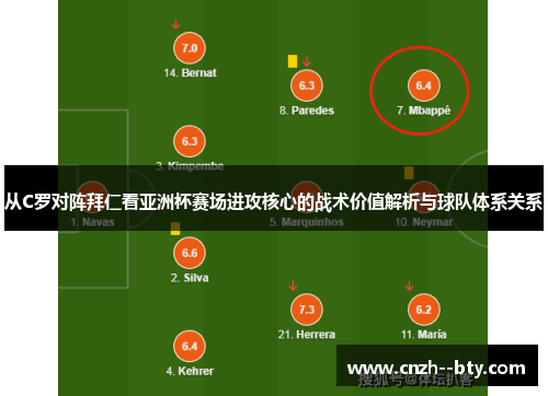 从C罗对阵拜仁看亚洲杯赛场进攻核心的战术价值解析与球队体系关系