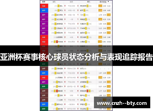 亚洲杯赛事核心球员状态分析与表现追踪报告
