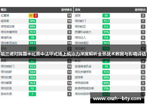哈兰德对阵国米比赛中法甲式场上统治力深度解析全景战术数据与影响评估 哈兰德对阵国米比赛中法甲式场上统治力深度解析全景战术数据与影响评估