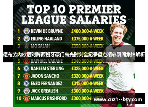 德布劳内欧冠对阵西班牙豪门高光时刻全纪录盘点精彩瞬间集锦解析 德布劳内欧冠对阵西班牙豪门高光时刻全纪录盘点精彩瞬间集锦解析