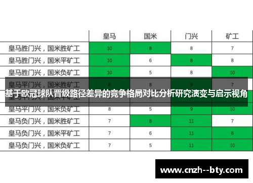 基于欧冠球队晋级路径差异的竞争格局对比分析研究演变与启示视角