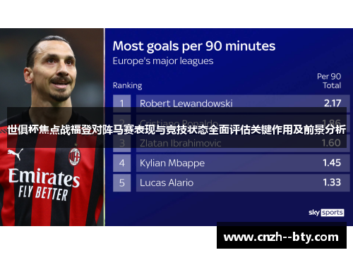 世俱杯焦点战福登对阵马赛表现与竞技状态全面评估关键作用及前景分析 世俱杯焦点战福登对阵马赛表现与竞技状态全面评估关键作用及前景分析