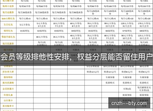 会员等级排他性安排，权益分层能否留住用户